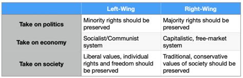 Left Wing Views