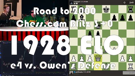 Road To 2000 773 1928 ELO Chess Blitz 3 0 E4 Vs Owen S