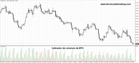 ¿como Instalar Indicadores Modificados En Metatrader 4