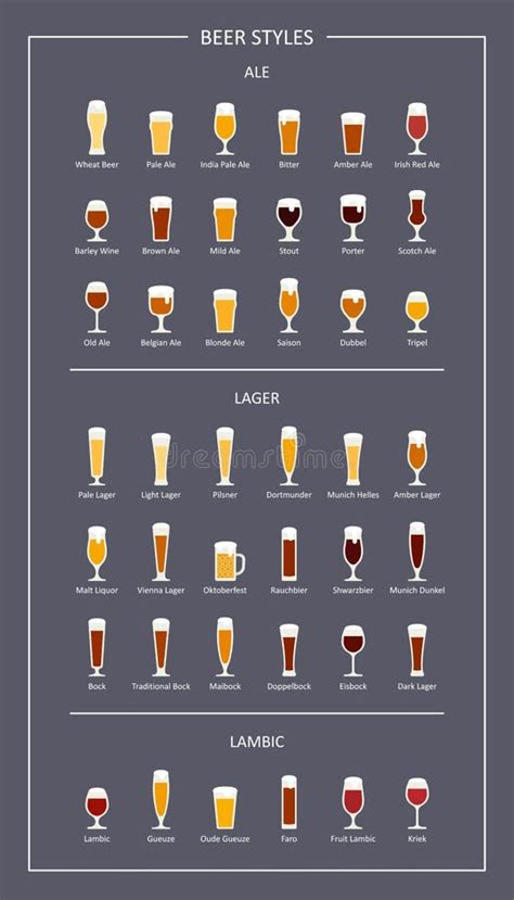 Beer Styles Guide Colored Icons Horizontal Orientation Vector Stock Vector Illustration Of