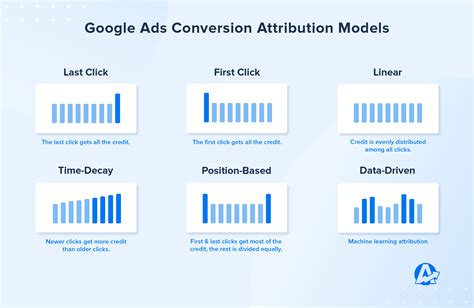 31 Digital Marketing Analytics that Matter - AgencyAnalytics