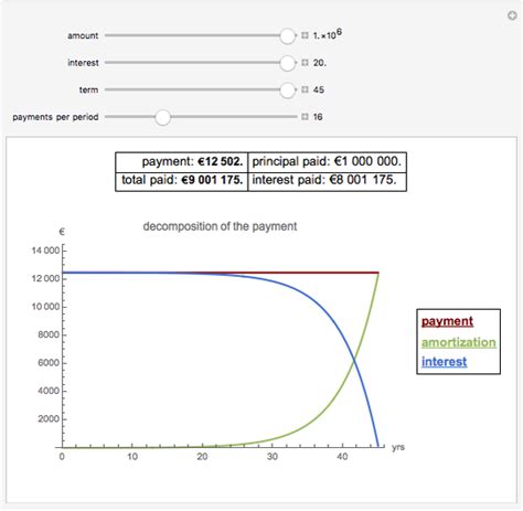 loan payment calculator wolfram demonstrations project
