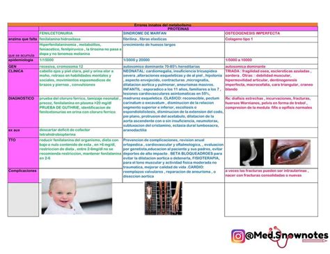 Errores Innatos Del Metabolismo Cuadro Resumen Med Snownotes Udocz