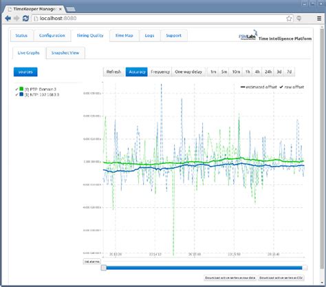 Comparing Ntp And Ptp Fsmlabs