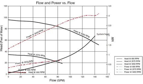 What Is Brake Horsepower Definition