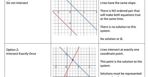 algebra   field school graphing systems  equations