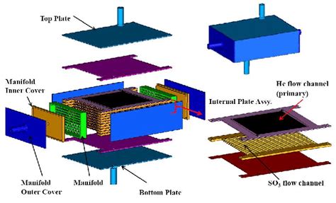 parts   modified design  phe   assembly
