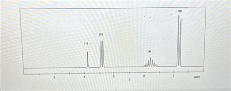 Solved A Molecule Produces A Molecular Ion With A M Z Of Chegg