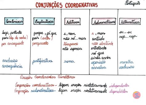 Exemplo De Conjunções Coordenativas - 8