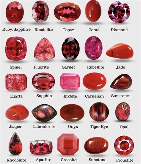 Gemstone In Red Color Read The Names And Shape Of Red Color Gemstone