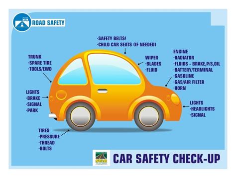 Vehicle Safety S