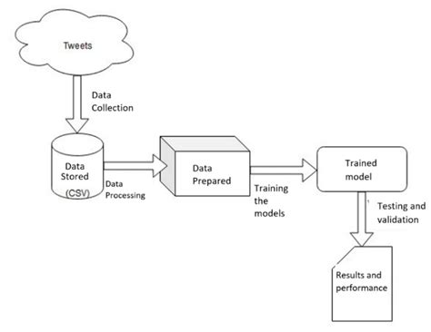 Political Machine Diagram