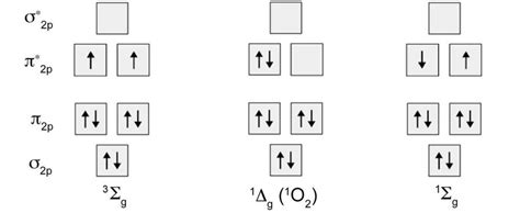 Configuracion Grafica Del Oxigeno Electronica