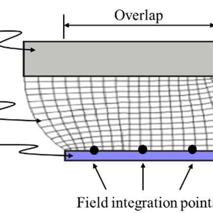 diagram showing moveable rigid plate model  underlying fixed