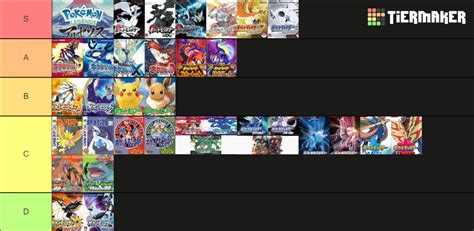 Pokemon Mainline Game Jpn Ver Tier Tier List Community