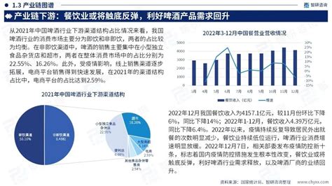 智研咨询发布《2023年中国啤酒产业现状及发展趋势研究报告》凤凰网酒业凤凰网