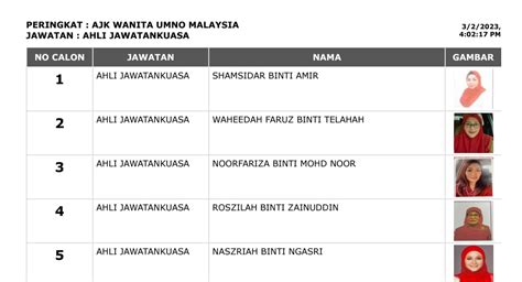 Senarai Calon Wanita Umno Malaysia Sesi