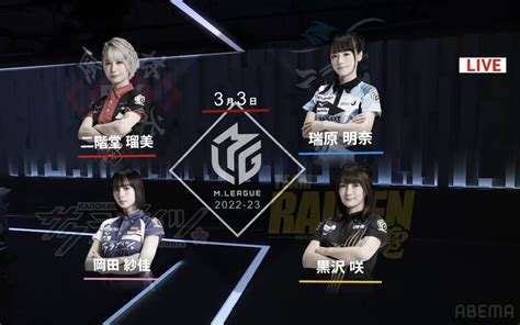 【M.league2022】常规赛G167速报，宝牌战士模特傲视群雄，太太顶住1 - 哔哩哔哩