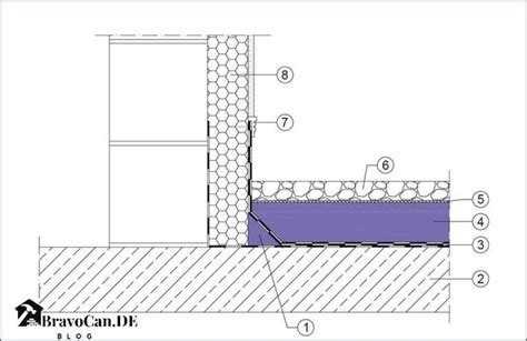 Aufbau Flachdach Holz Mit D Mmung Alles Was Du Wissen Musst Bravocan De