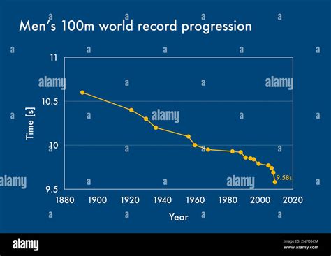 World record progression for men's 100m sprint Stock Photo - Alamy