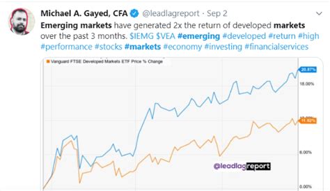 Ishares Emerging Markets Dividend Etf A High Yield Etf To Position For