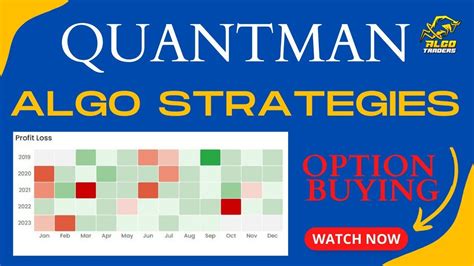 Quantman AlgoTrading Strategy BANKNIFTY CE Option Buying Strategy