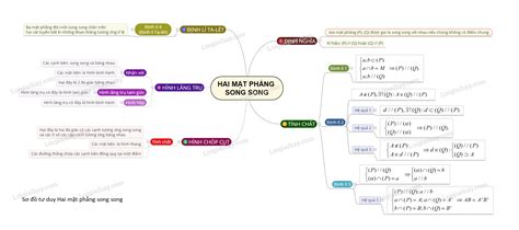 Hướng dẫn cách vẽ mặt phẳng song song với đường thẳng đơn giản và dễ hiểu