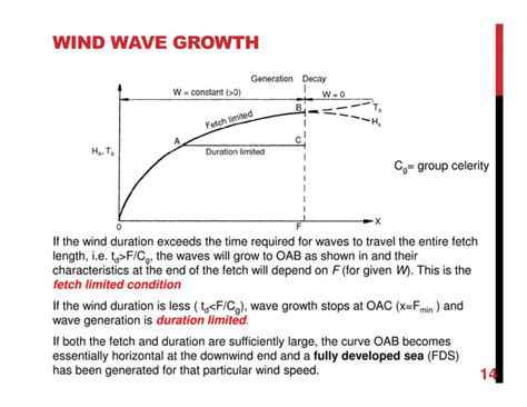 Chapter 2 wave and tides with examples