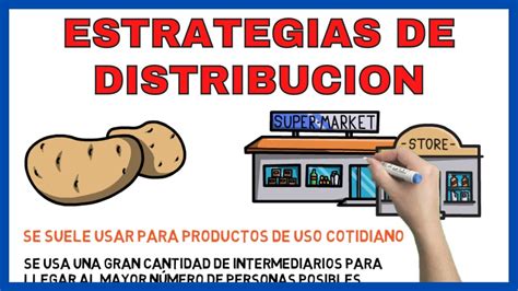 Estrategias de distribución Qué son y cuántas hay