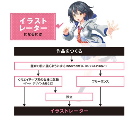 マンガ家・イラストレーターになるには マンガ・イラストの専門校（スクール）でプロを目指す｜総合学園ヒューマンアカデミー