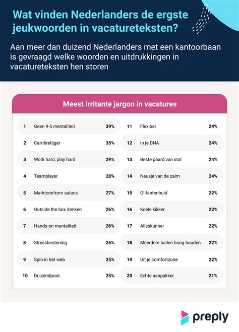 Vacatureteksten Schrijven Vermijd Deze Jeukwoorden Frankwatching