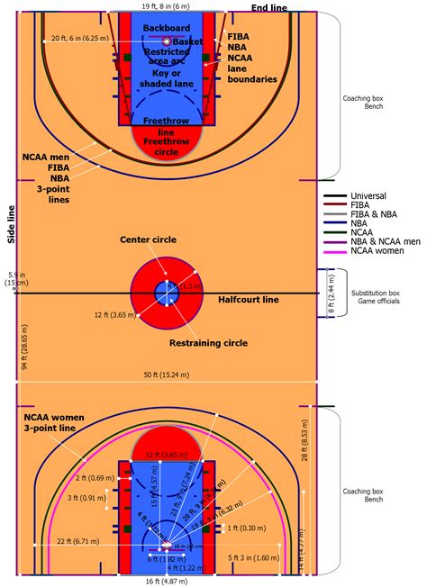 La Cancha De Baloncesto Que Baloncesto