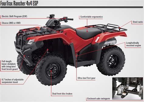 Honda Rancher Es X Atv Review Specs Trx Fe