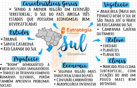 Mapa Mental America Do Sul FDPLEARN