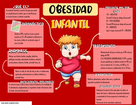 Mapa Mental Obesidad Calcular El Imc Y Tipificar El Peso Corporal