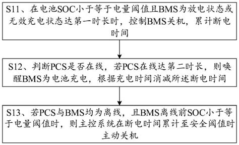 一种家庭储能系统防止电池过放的方法及系统与流程