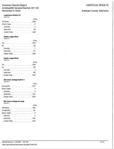 Antelope County Releases Unofficial Election Results News