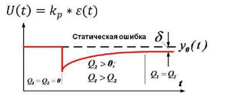 ПИД регулятор, простым языком о сложном. | Робототехника | Дзен