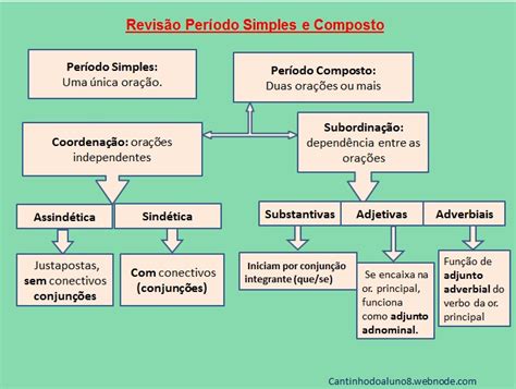 Exemplos De Período Composto - 17 melhores ideias de Período composto | período composto, português ...