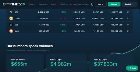 Bitfinex Listing