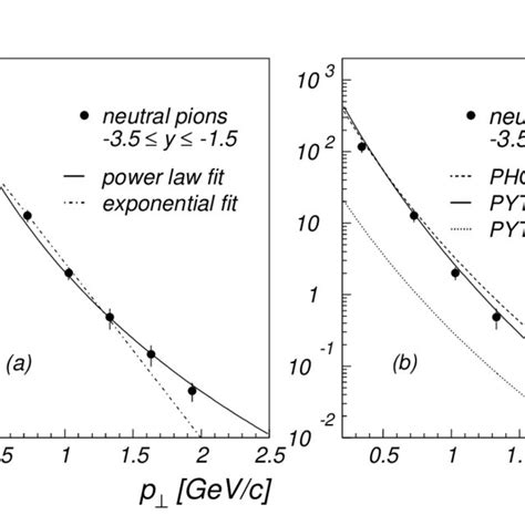 A Inclusive π 0 Photoproduction Cross Section As A Function Of