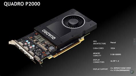 Quadro P2000