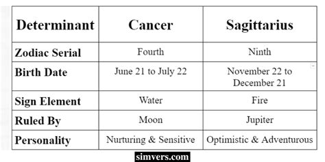 Cancer and Sagittarius Compatibility (Secrets to Know)