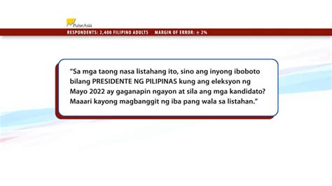 Davao City Mayor Sara Duterte Muling Nanguna Sa Pulse Asia Survey Kung Sino Ang Ibobotong