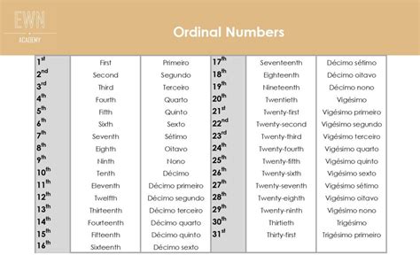 Data Em Ingles Formato - 9