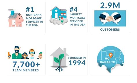 Working At Nationstar Mortgage Glassdoor