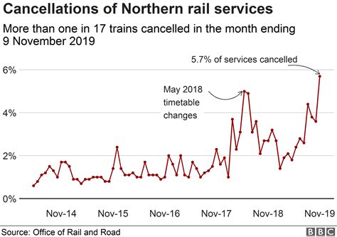 Northern: Commuter protest against 'unreliable' rail firm