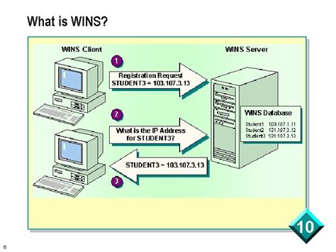 Module 10 B The Windows Internet Name Service