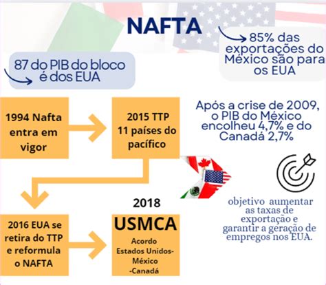 Quais Foram Os Três Países Fundadores Do Bloco Econômico Nafta - Bloco do Nafta/USMCA - Planetageo