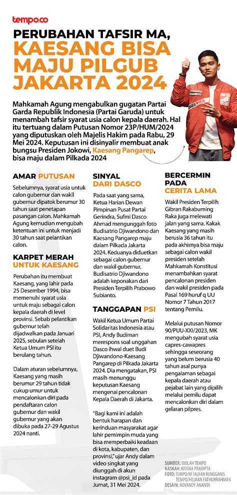 Perubahan Tafsir MA, Kaesang Bisa Maju Pilgub Jakarta 2024 | tempo.co